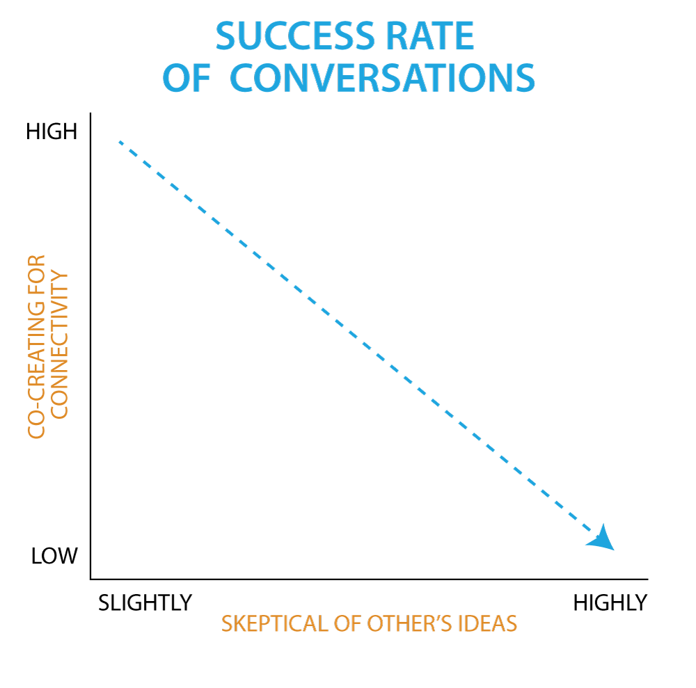 Neural Connectivity 3